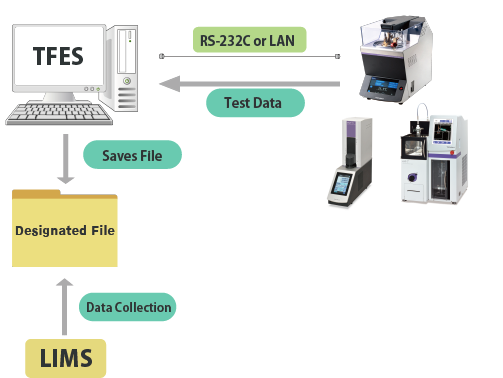 Data File Export System